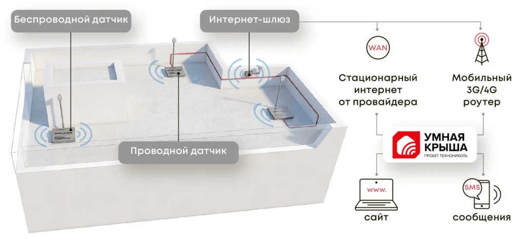 Схема работы Схема работы 4