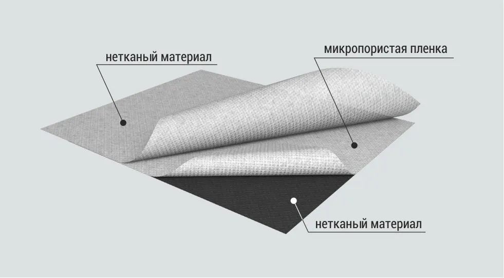 izospan-aq-proff-tri-sloya izospan-aq-proff